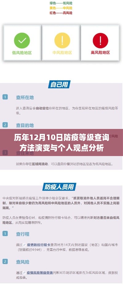 历年防疫等级查询演变与个人观点分析，从防疫等级查询方法的演变看防疫工作的进步与反思