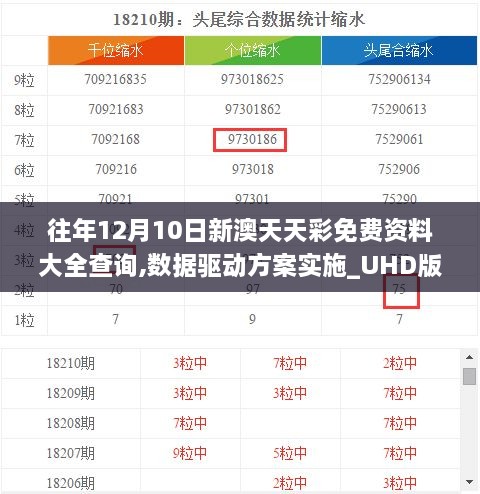 往年12月10日新澳天天彩免费资料大全查询,数据驱动方案实施_UHD版3.815