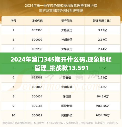 2024年澳门345期开什么码,现象解释管理_挑战款13.591