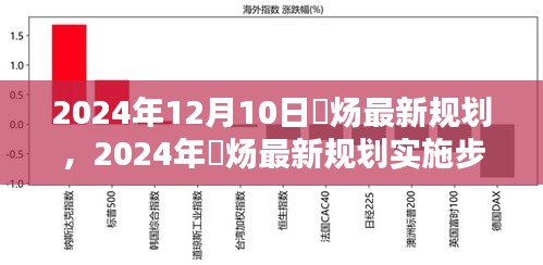 2024年烔炀最新规划实施步骤指南，初学者与进阶用户必读