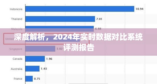 2024实时数据对比系统深度评测与解析报告