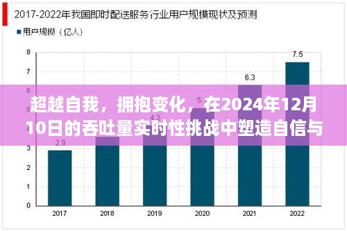 塑造自信与成就之光，超越自我，拥抱变化，应对实时吞吐量挑战——2024年12月10日纪实