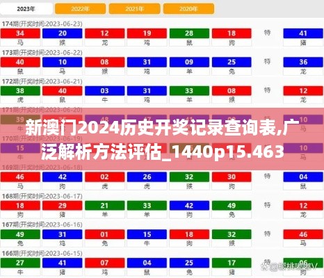 新澳门2024历史开奖记录查询表,广泛解析方法评估_1440p15.463