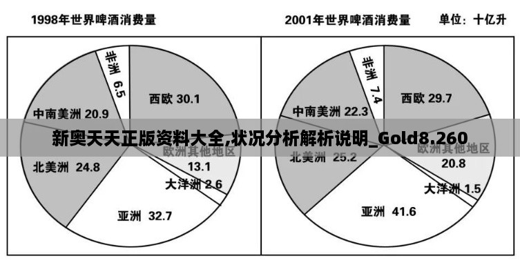 新奥天天正版资料大全,状况分析解析说明_Gold8.260