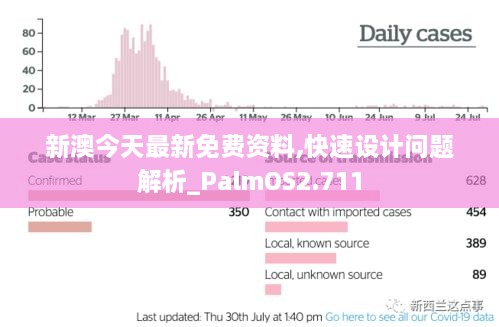 新澳今天最新免费资料,快速设计问题解析_PalmOS2.711