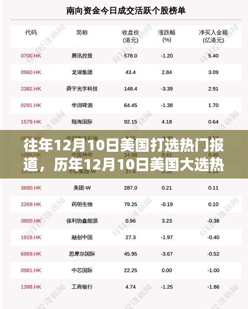 历年12月10日美国大选热门报道深度解析，历史背景、重大事件与深远影响