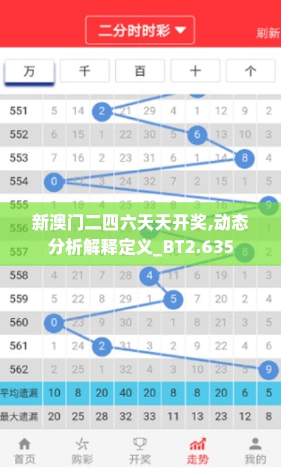 新澳门二四六天天开奖,动态分析解释定义_BT2.635