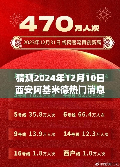 揭秘西安阿基米德新动态，热门消息预测与解读（2024年12月10日）