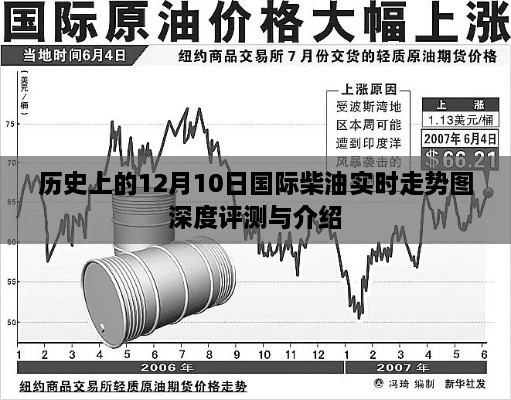 12月10日国际柴油实时走势图深度解析与介绍