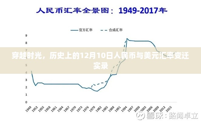 穿越时光，历史上的12月10日人民币与美元汇率变迁回顾