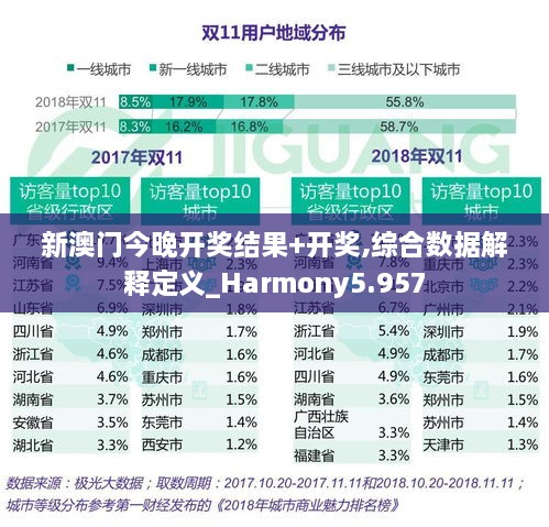 新澳门今晚开奖结果+开奖,综合数据解释定义_Harmony5.957