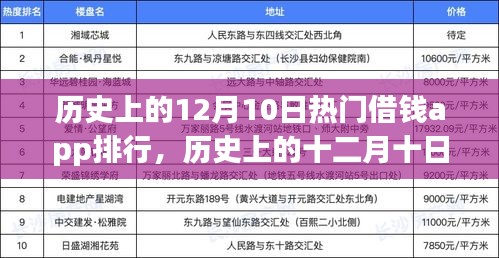 历史上的十二月十日，热门借钱app排行榜之旅，探寻内心宁静绿洲的奇妙旅程