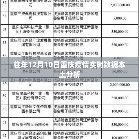 重庆疫情实时数据本土分析，历年12月10日深度解读