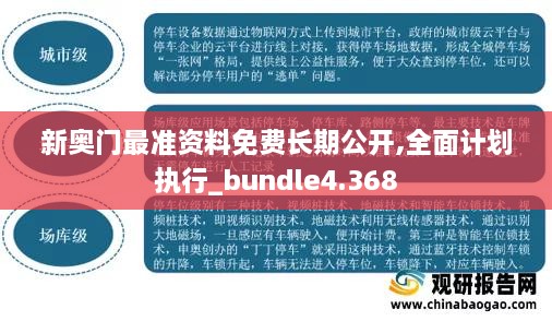 新奥门最准资料免费长期公开,全面计划执行_bundle4.368