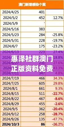 惠泽社群澳门正版资料免费提供,现状解析说明_Phablet110.603