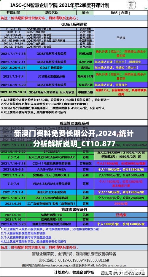 新澳门资料免费长期公开,2024,统计分析解析说明_CT10.877