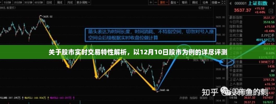 解析股市实时交易特性，以12月10日股市为例的深入评测报告