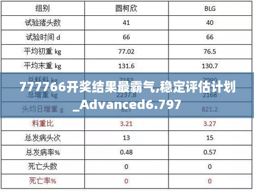 777766开奖结果最霸气,稳定评估计划_Advanced6.797