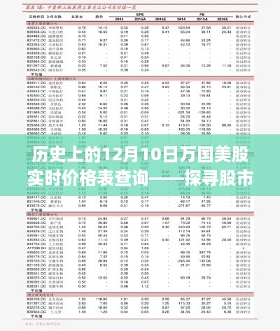 探寻股市变迁之旅，历史上的12月10日万国美股实时价格表查询揭秘