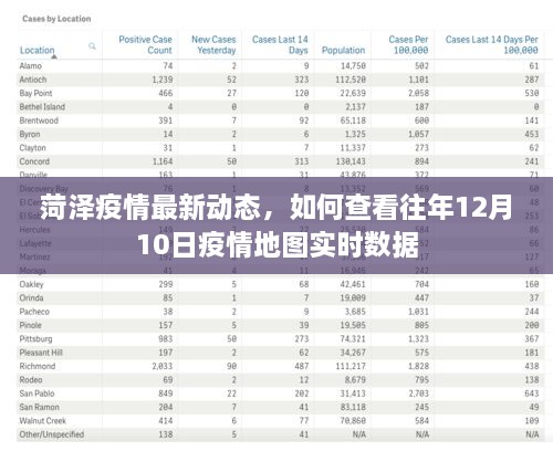 菏泽疫情最新动态及往年12月10日疫情地图实时数据查看指南