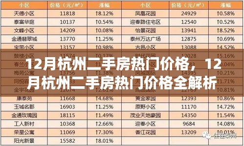 12月杭州二手房热门价格解析及购房指南，掌握市场趋势