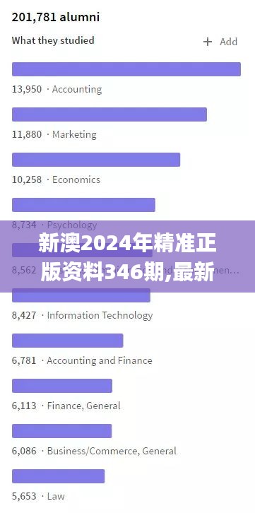 新澳2024年精准正版资料346期,最新热门解答定义_精装版3.309