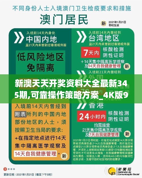 新澳天天开奖资料大全最新345期,可靠操作策略方案_4K版9.332