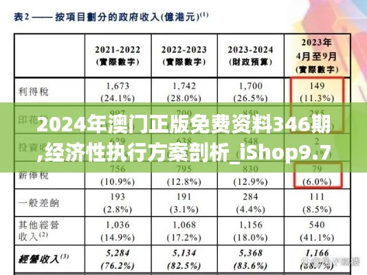 2024年澳门正版免费资料346期,经济性执行方案剖析_iShop9.793