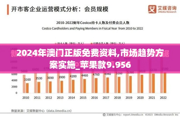 2024年澳门正版免费资料,市场趋势方案实施_苹果款9.956