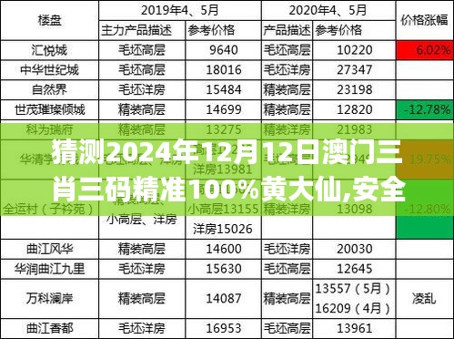 猜测2024年12月12日澳门三肖三码精准100%黄大仙,安全性计划解析_V4.159