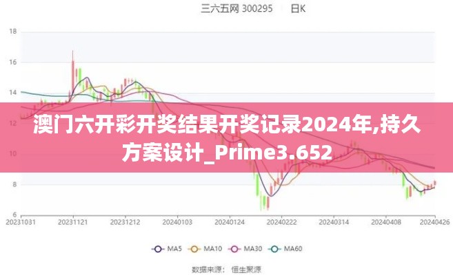 澳门六开彩开奖结果开奖记录2024年,持久方案设计_Prime3.652