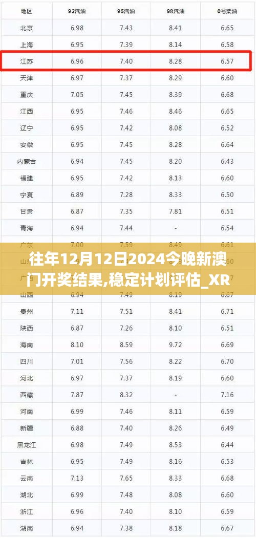 往年12月12日2024今晚新澳门开奖结果,稳定计划评估_XR13.723