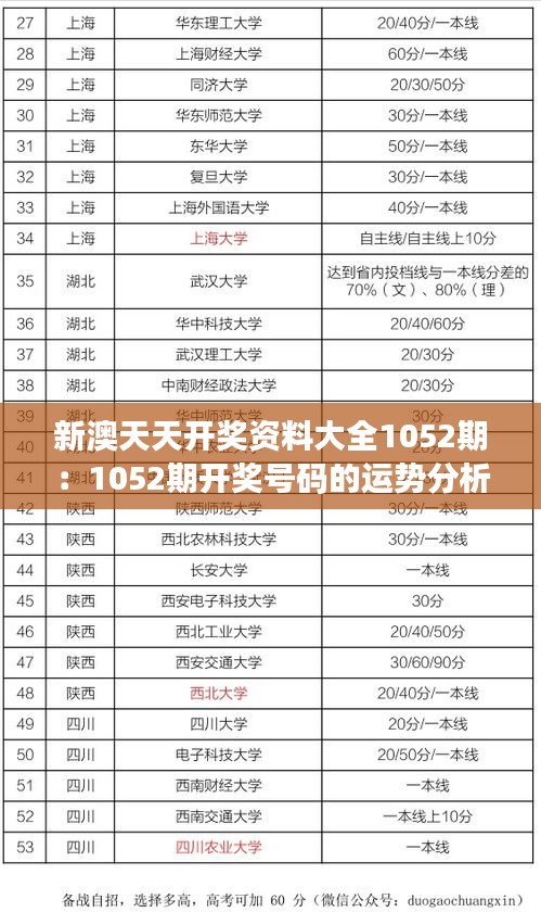 新澳天天开奖资料大全1052期：1052期开奖号码的运势分析