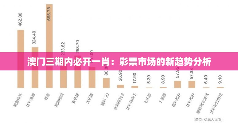 澳门三期内必开一肖：彩票市场的新趋势分析