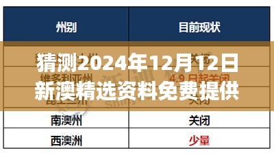 猜测2024年12月12日新澳精选资料免费提供,实效性策略解析_基础版5.778