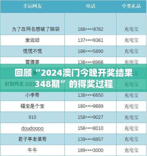 回顾“2024澳门今晚开奖结果348期”的得奖过程