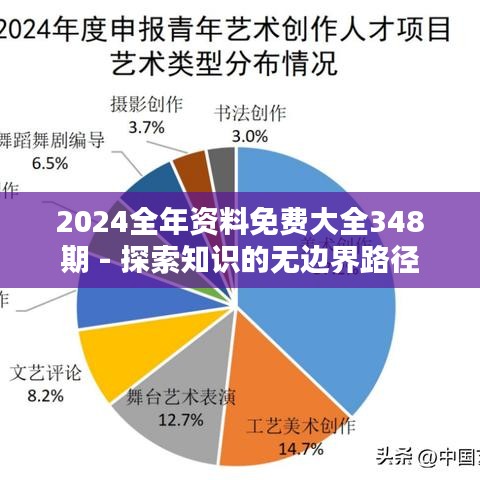 2024全年资料免费大全348期 - 探索知识的无边界路径