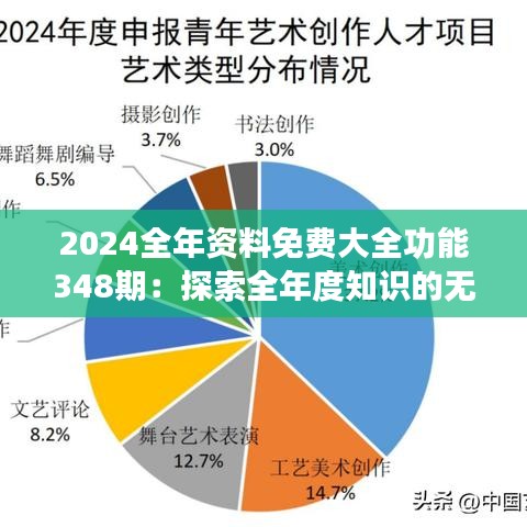 2024全年资料免费大全功能348期：探索全年度知识的无限可能