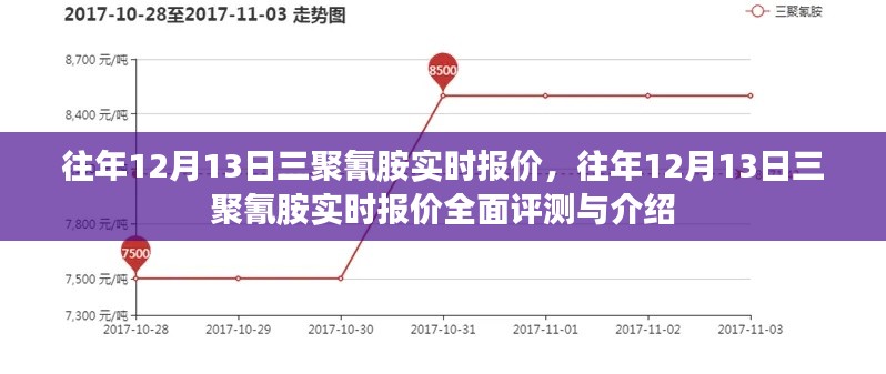 往年12月13日三聚氰胺实时报价深度解析与评测