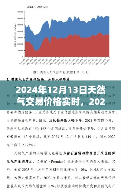 2024年天然气交易价格实时洞察，市场风云与产业影响