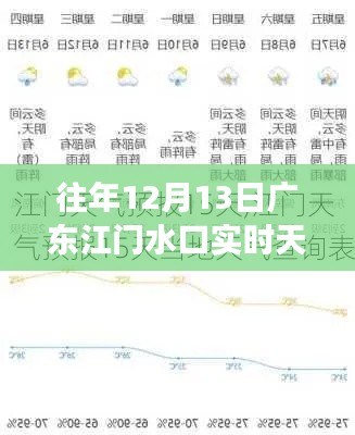 广东江门水口特色小店与天气的实时故事，12月13日的天气纪实