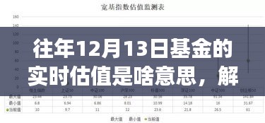 解读往年12月13日基金实时估值，意义与价值所在