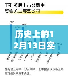 揭秘历史12月13日曝光量增长秘诀，逆风破浪，学习变化，自信成就未来之路。