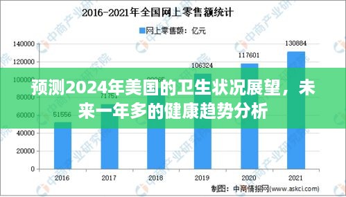 2024年美国卫生状况展望及未来一年多健康趋势分析预测