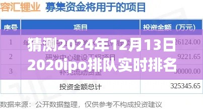 容汇锂业IPO排队进展预测，2024年12月13日实时排名分析揭秘！