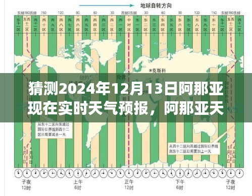 阿那亚天气预报探寻，气象奥秘与未来影响，实时预测2024年12月13日数据揭秘