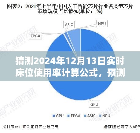 探索未来之光，预测与洞察2024年实时床位使用率计算公式