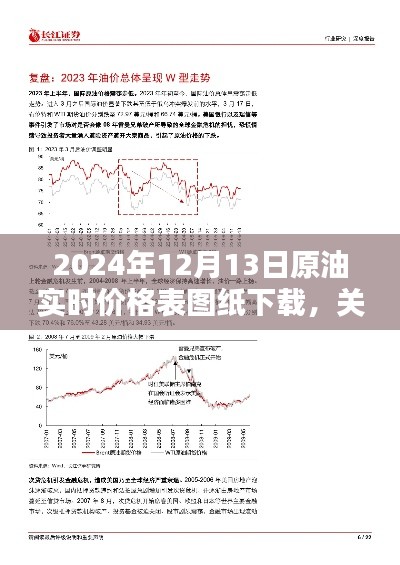 2024年12月13日原油实时价格表图纸下载指南及科普文章