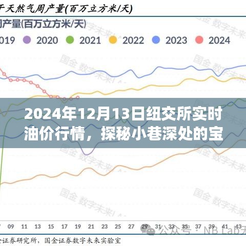 纽交所油价行情下的特色小店之旅，探秘宝藏小巷