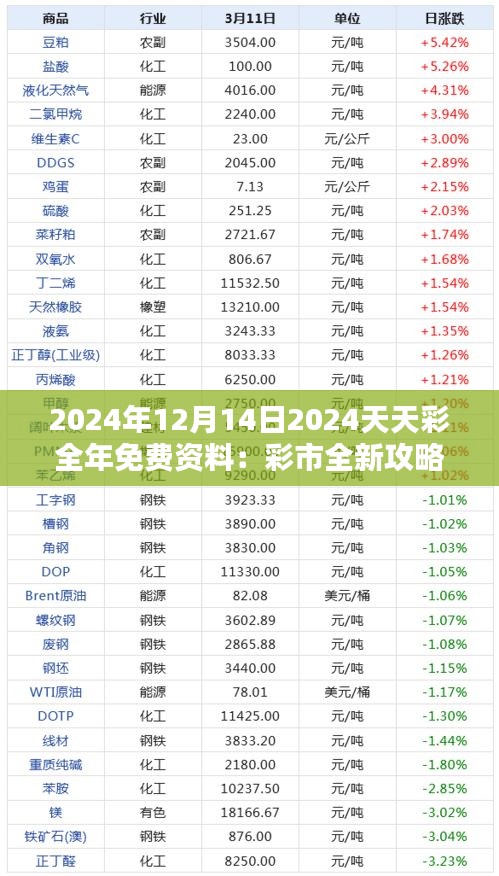 2024年12月14日2024天天彩全年免费资料：彩市全新攻略，每天进步一点点，赢面大无限